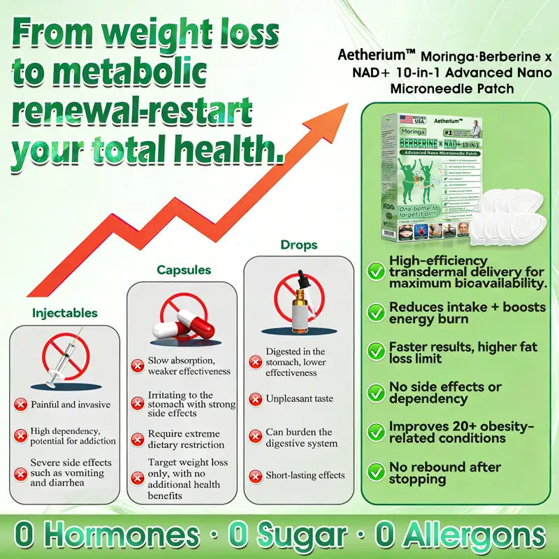 💚Official Store | 🍋 Aetherium™ Moringa & Berberine 10-IN-1 Advanced Nano Microneedle 1 Patch (Once Daily, visible changes in 7 days) ✅ Obesity, Diabetes, Sleep Apnea, And Joint Issues